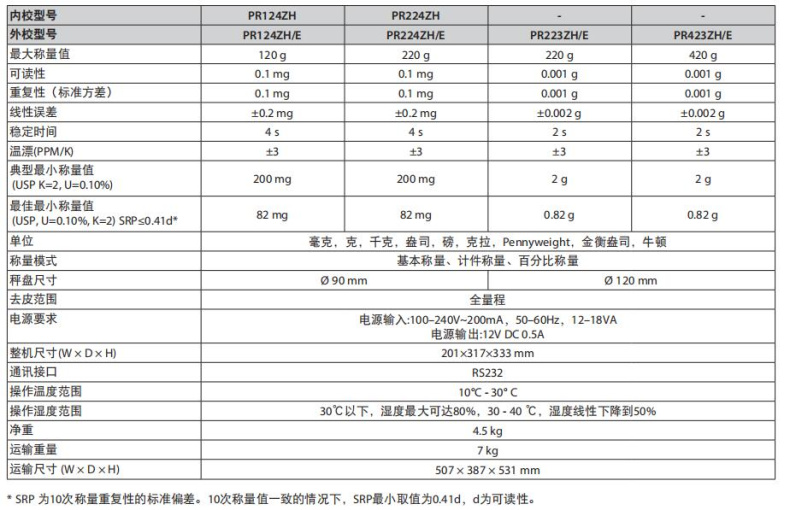 Comparison PR224ZH the parameters of the same series of models of the American OHAUS precision analysis balance