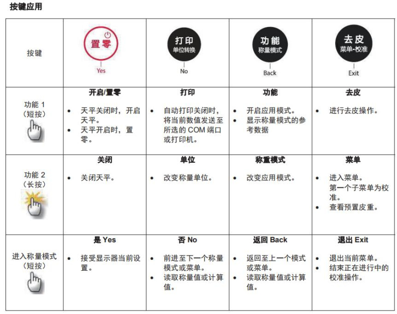 OHAUS 10mg Precision Balance PR1602ZH/E Button Application Diagram