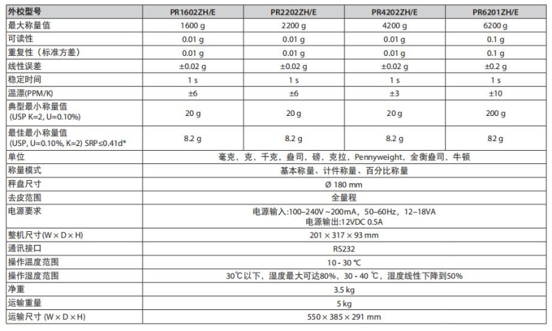 Comparison of the parameters of the PR1602ZH/E of the same series of OHAUS 10mg precision balances