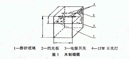 Determination of appearance and transparency of varnishes, varnishes and thinners with Figure 1