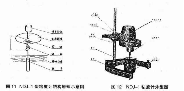 How to measure the viscosity of adhesive?  Picture 4