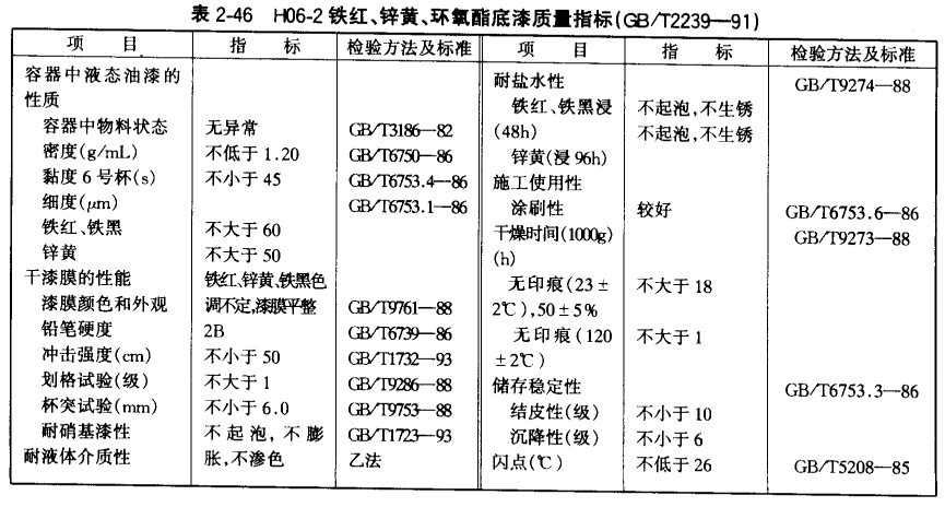 Quality indicators of common car maintenance paint with picture 2