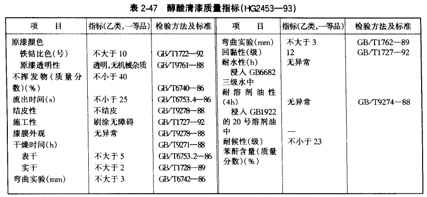 Quality indicators of common car maintenance paint with picture 3