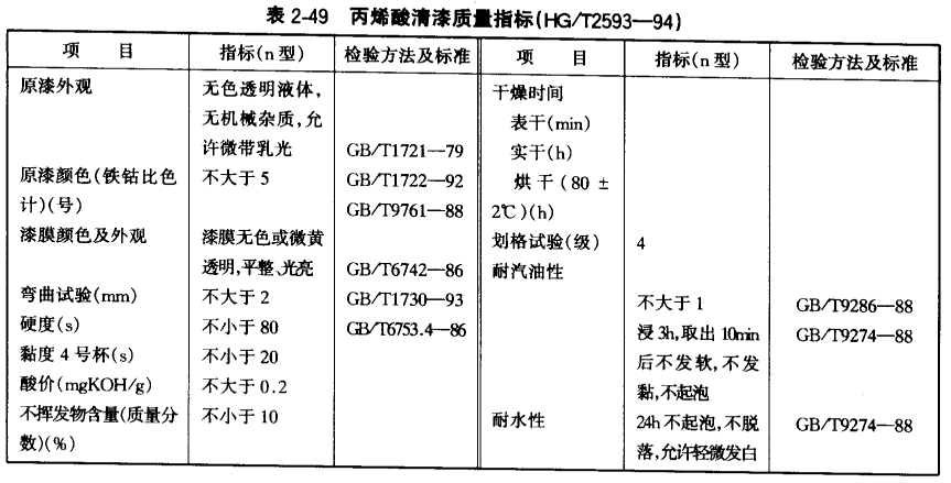 Quality indicators of common car maintenance paint with picture 5