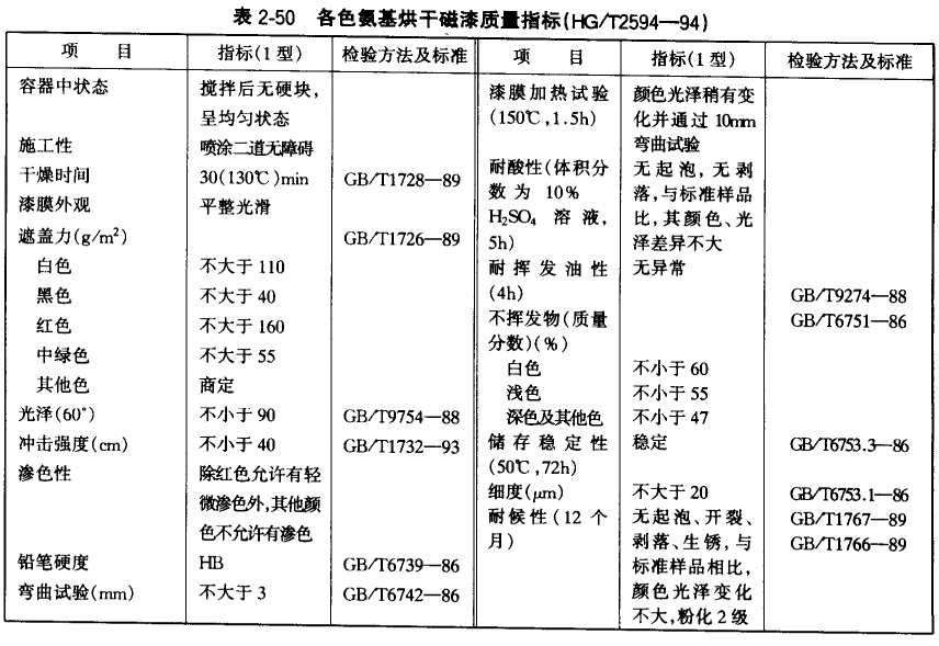 Quality indicators of common car maintenance paint with picture 6