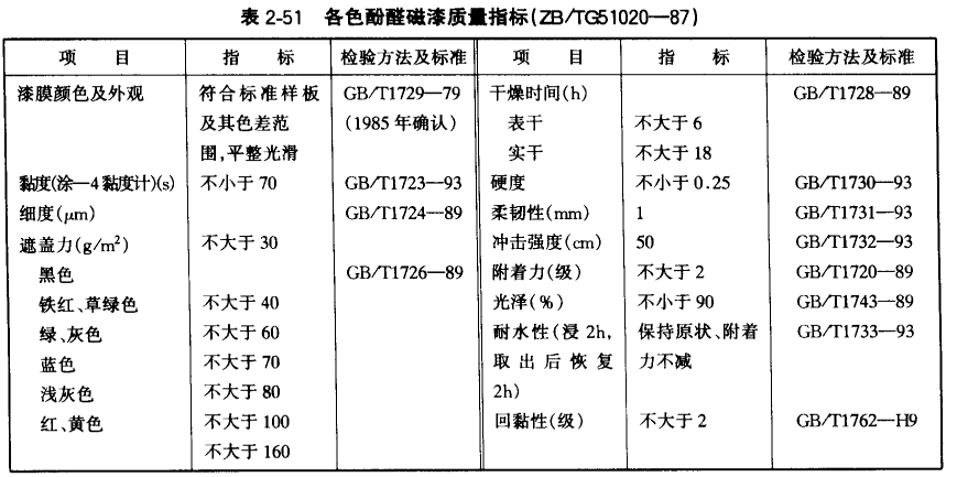 Quality indicators of common car maintenance paint with picture 7