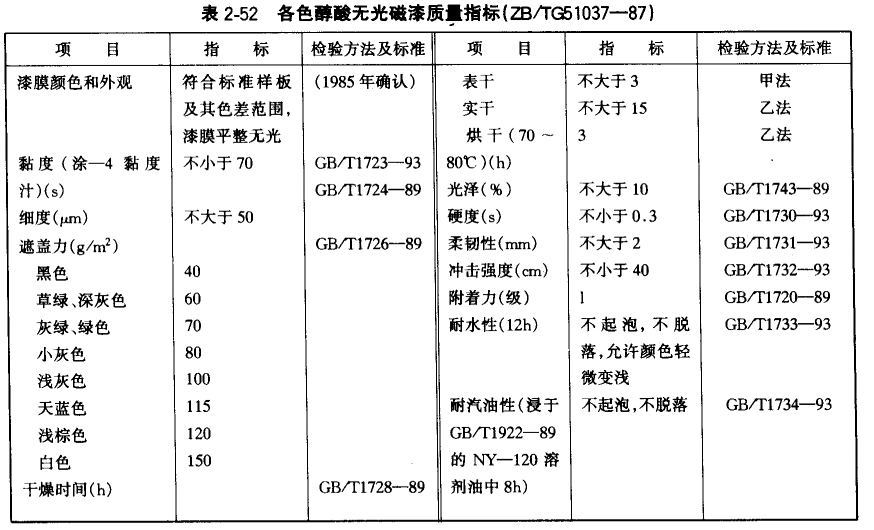 Quality indicators of common car maintenance paint with picture 8
