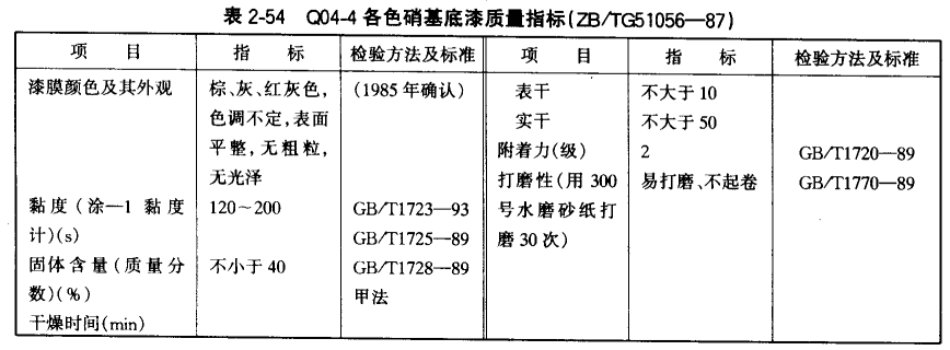 Quality indicators of common car maintenance paint with picture 10