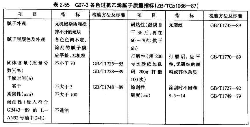Quality indicators of common car maintenance paint with picture 11