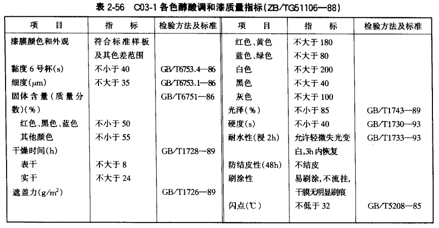 Picture 12 of the quality indicators of common car maintenance paint