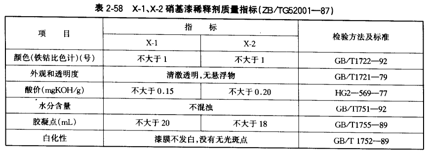 Picture 14 of the quality indicators of common car maintenance paint