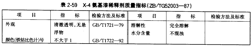 Quality indicators of common car maintenance paint with picture 15