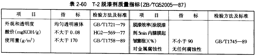 Picture 16 of the quality indicators of common car maintenance paint