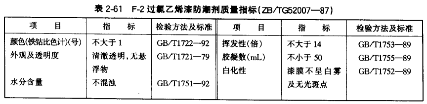Quality indicators of common car maintenance paint with picture 17