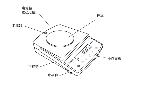 Liangping B30001 electronic balance structure diagram