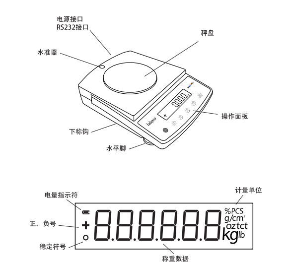 Liangping B20001 electronic balance structure diagram