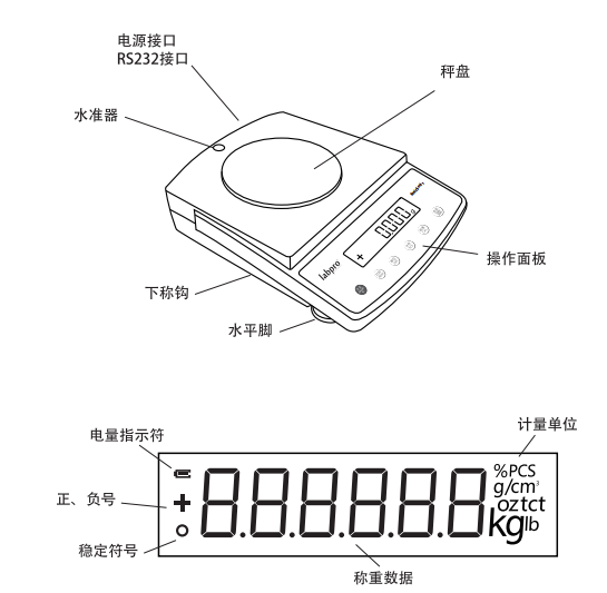 Liangping B10001 electronic balance structure diagram
