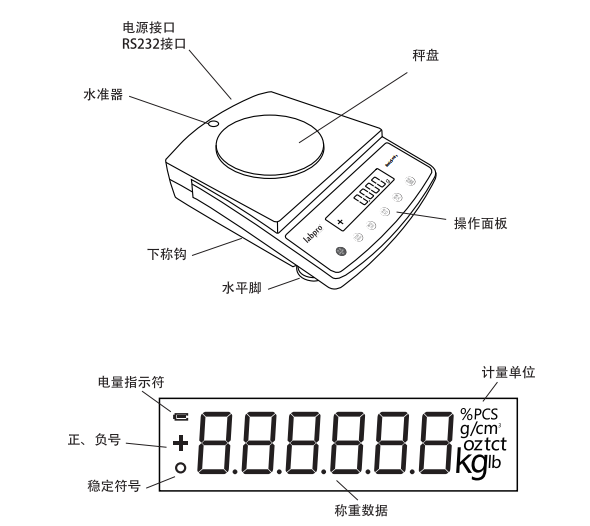 Liangping B30002 electronic balance structure diagram