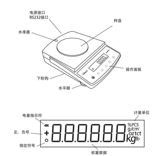 Liangping B20002 electronic balance structure diagram