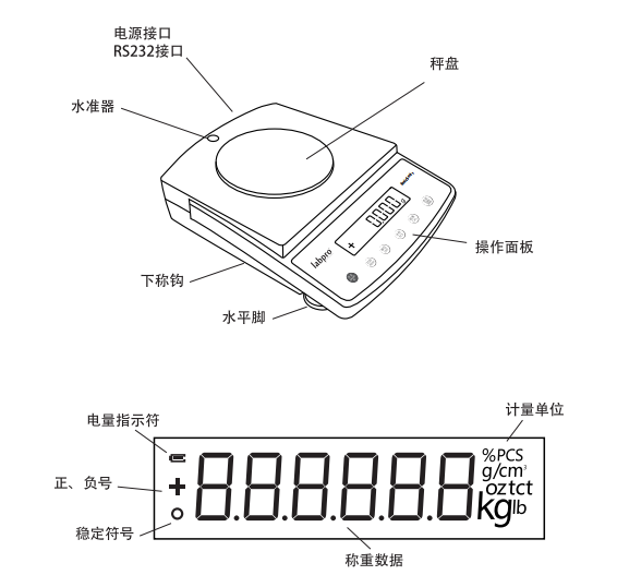 Liangping B10002 electronic balance structure diagram