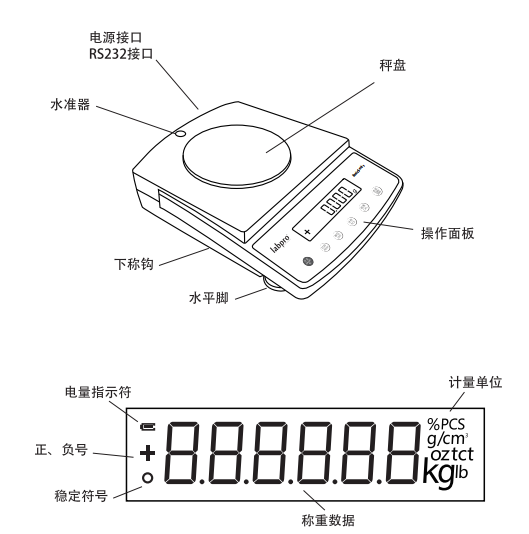 Liangping B5002 electronic balance structure diagram