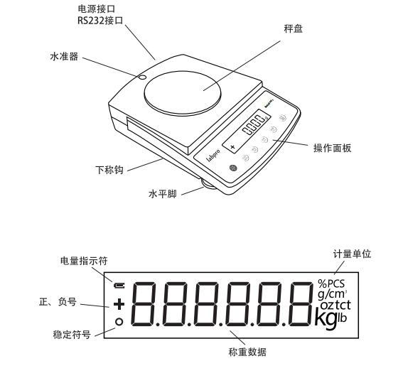 Liangping B3002 electronic balance structure diagram