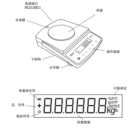 Liangping B2002 electronic balance structure diagram