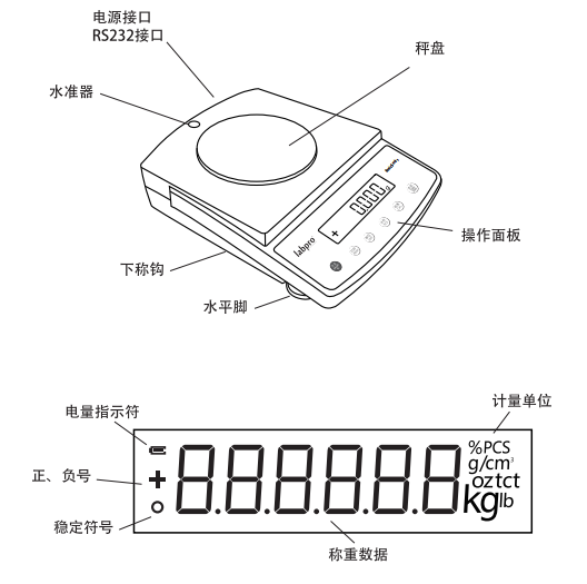 Liangping B1002 electronic balance structure diagram