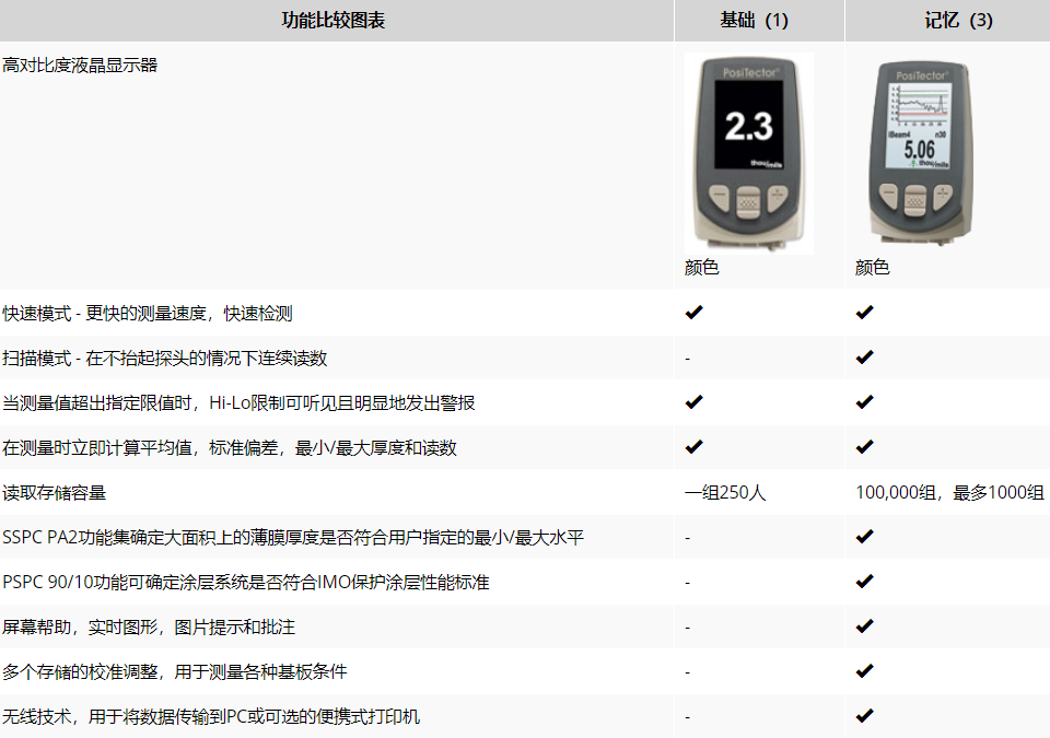 PosiTector 6000 Coating Thickness Gauge Frequently Asked Questions with Figure 1