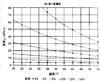 How to control the temperature of the coating solution?  Picture 2