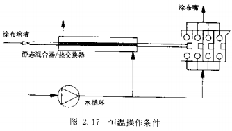How to control the temperature of the coating solution?  Picture 12