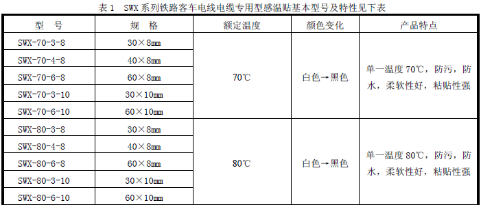 Special temperature-sensing sticker for railway passenger car wire and cable picture 2