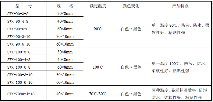 Special temperature-sensing sticker for railway passenger car wire and cable Figure 3