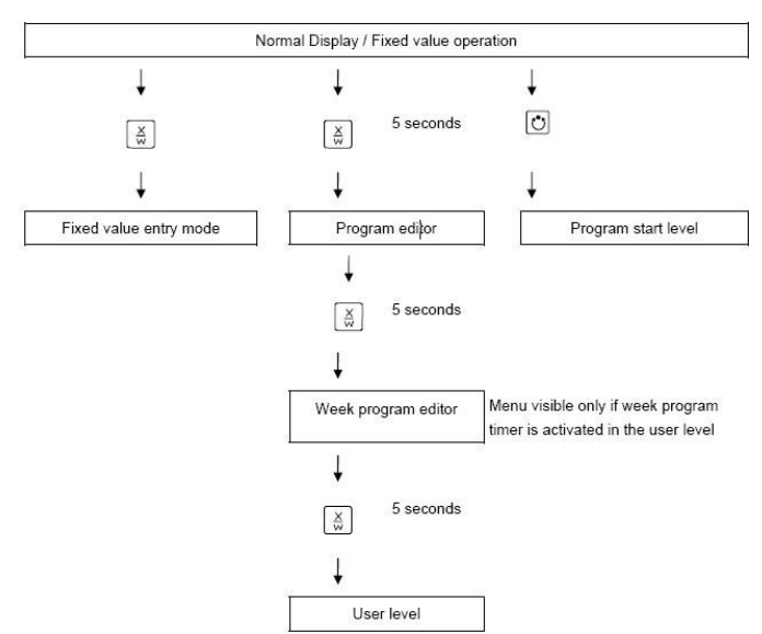 德国Binder FP系列烘箱中文操作说明书配图5