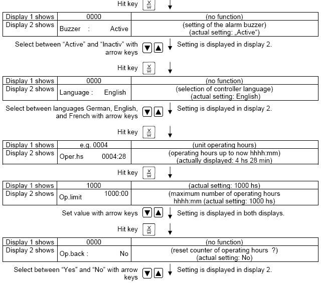 德国Binder FP系列烘箱中文操作说明书配图8