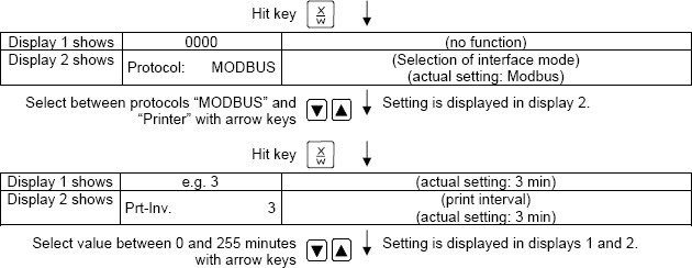 德国Binder FP系列烘箱中文操作说明书配图9