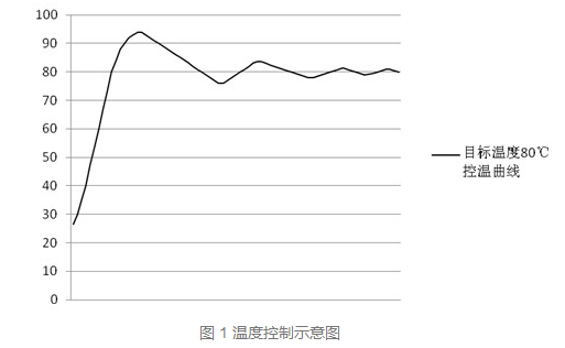 Discussion on the heating problem of heating type magnetic stirrer with picture 1