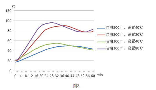Discussion on the heating problem of heating type magnetic stirrer with picture 3