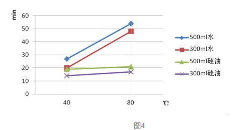 Discussion on the heating problem of heating type magnetic stirrer with picture 4