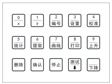 YT-YSK series compression testing machine operation instructions with diagram 2