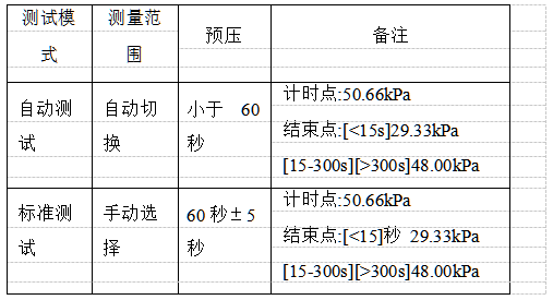 YT-ABST Automatic Smoothness Tester Instruction Manual with Figure 4