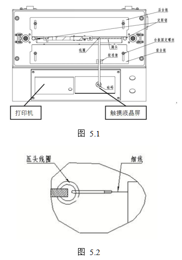 How to use YT-RRY1000 Softness Tester with Figure 4