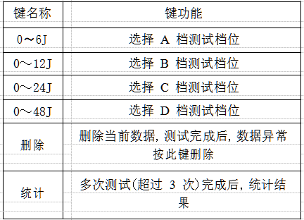 How to use the YT-PRT48 piercing strength Tester?  Picture 4