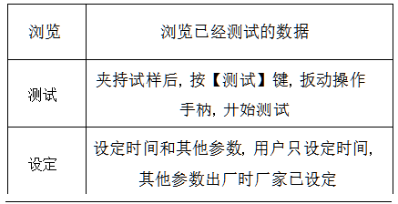 How to use the YT-PRT48 piercing strength Tester?  Picture 5