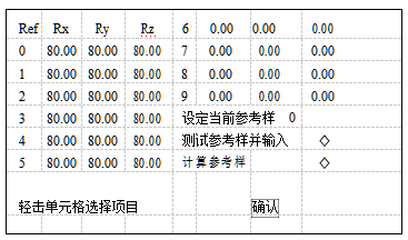 The operation manual of YT-ACM automatic Colorimeter with picture 3