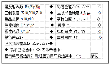 The operation manual of YT-ACM automatic Colorimeter with picture 4