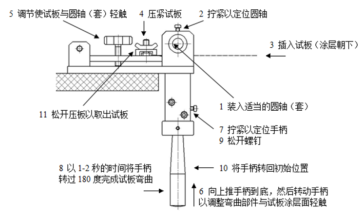 WQ-II cylindrical flexure Tester structure drawing