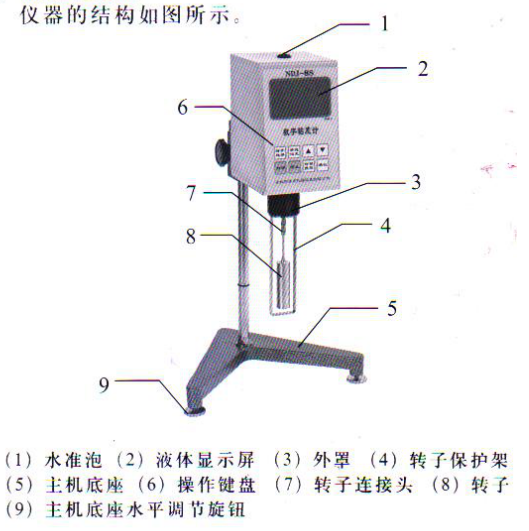 ndj-5(8)sb数字粘度计结构