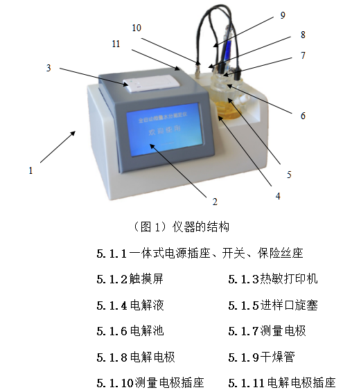 JLHM-207 Automatic Trace Moisture Meter Manual with Figure 1