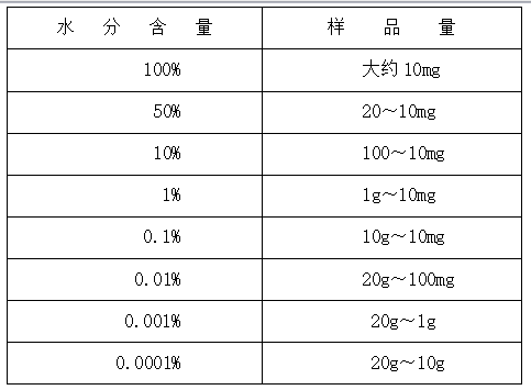 JLHM-207 Automatic Trace Moisture Meter Manual with Figure 10